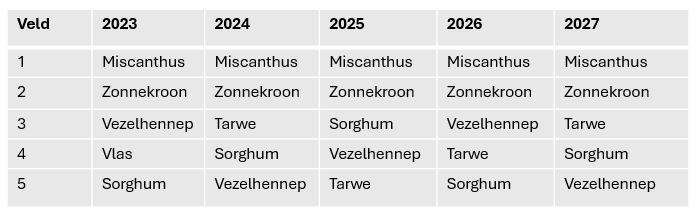 tabel vezelgewassen 2024.JPG