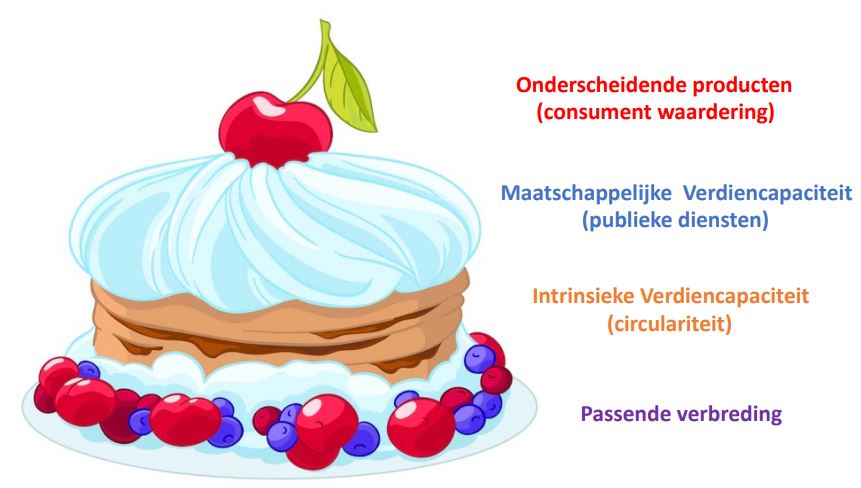 taartverdienstelijkheid_15april.JPG