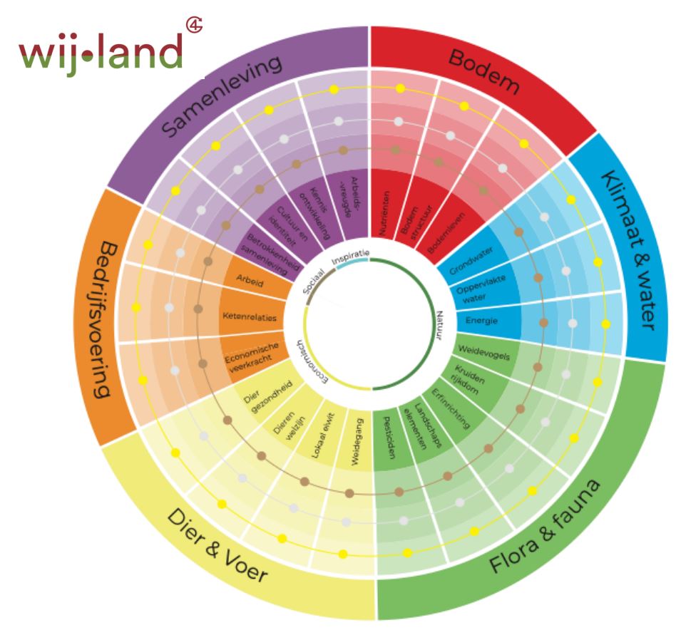 meetlat voor duurzame landbouw.JPG