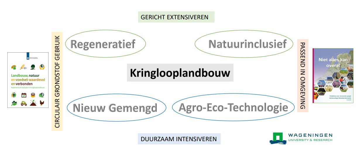 extentief en intensief verdienmodel.JPG