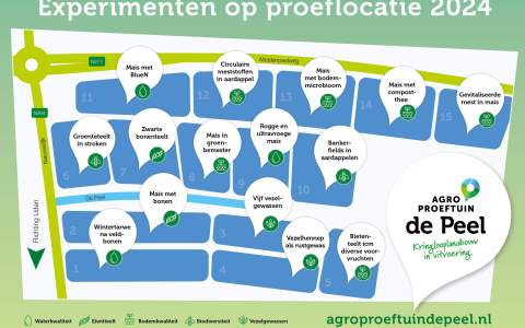 Ondersteuning voor innovatieve teelt of nieuwe teeltmethode