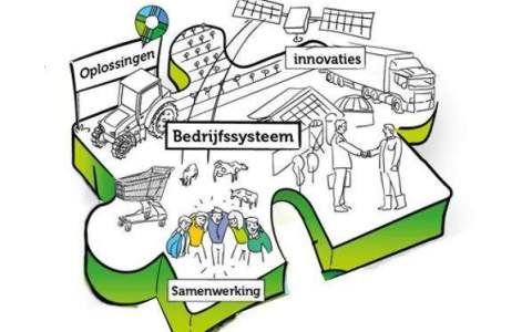 Ondersteuning ondernemers via 'Samen Innoveren'